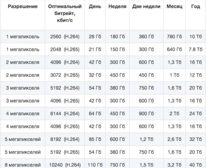 Зависимость размера архива от разрешения.jpg