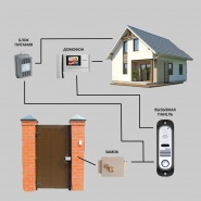 Видеодомофоны для частного дома, коттеджа, дачи